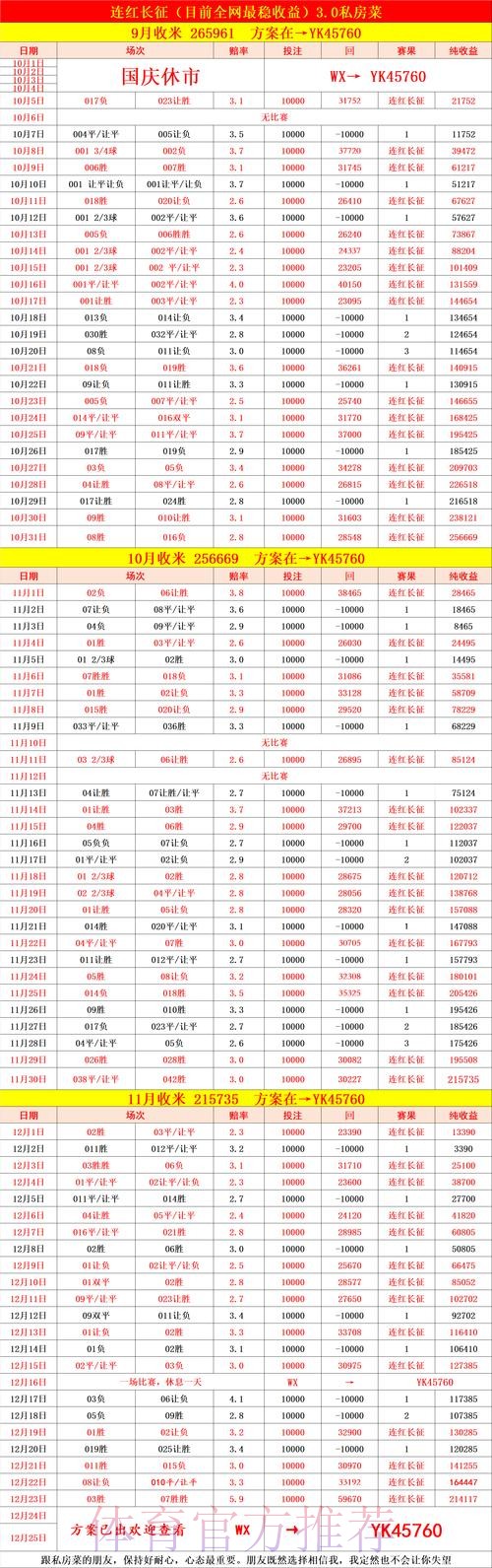 如何选择可靠的世界杯外围平台